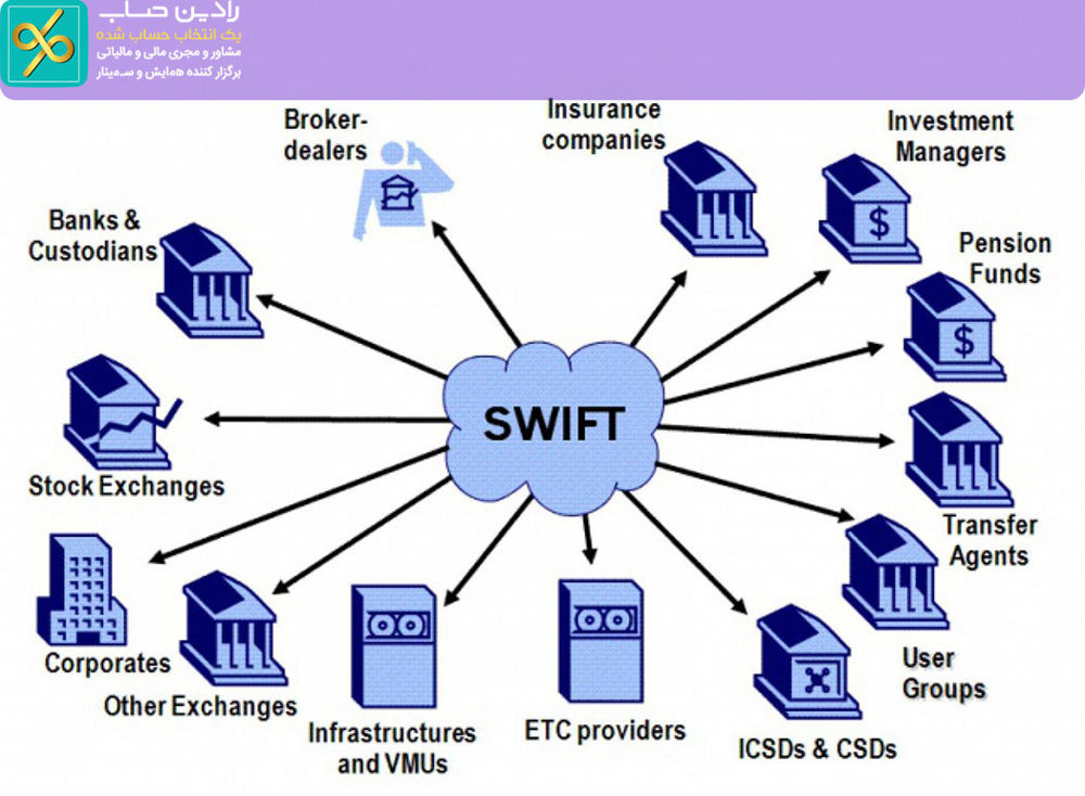 نقش سوئیفت در تبادلات بین بانکی