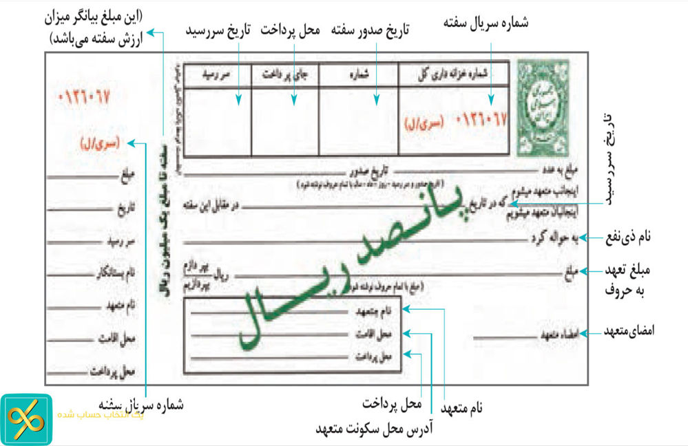 لزوم ثبت سفته در دفاتر حسابداری